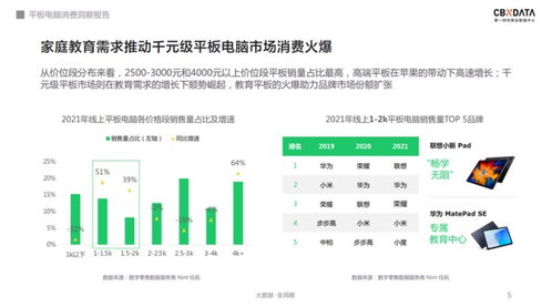 軟硬件齊發力，千元級平板電腦的天花板在哪？——CBNData銷售報告解析