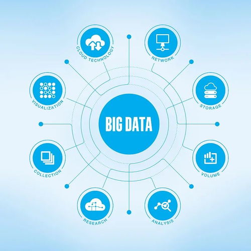 貴陽市大數據發展專項資金管理辦法（試行）解讀 計算機軟硬件開發支持重點